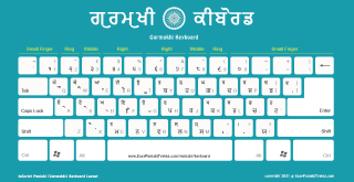 keyboard with green background