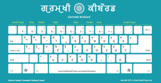 keyboard with green background